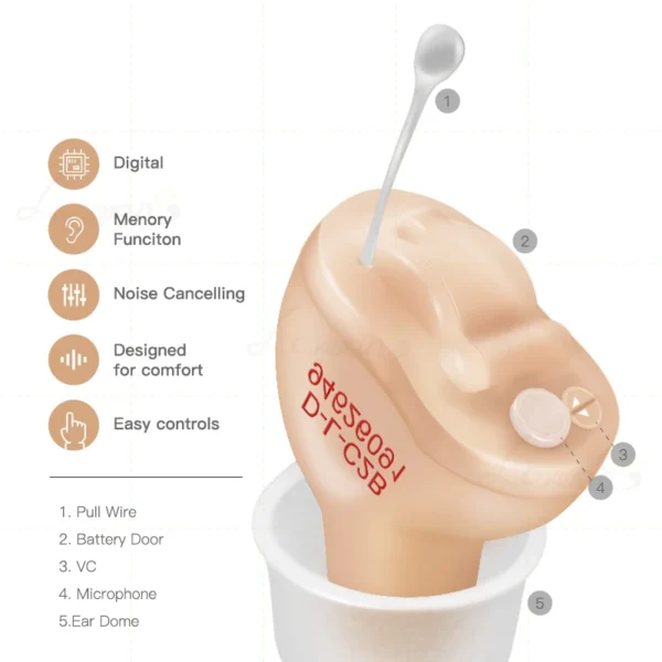 Hearing Aid CIC Intelligent Sound Amplifier Invisible Hearing Aids For Deafness/Elderly With A10 PR70 Battery Portable Audifonos