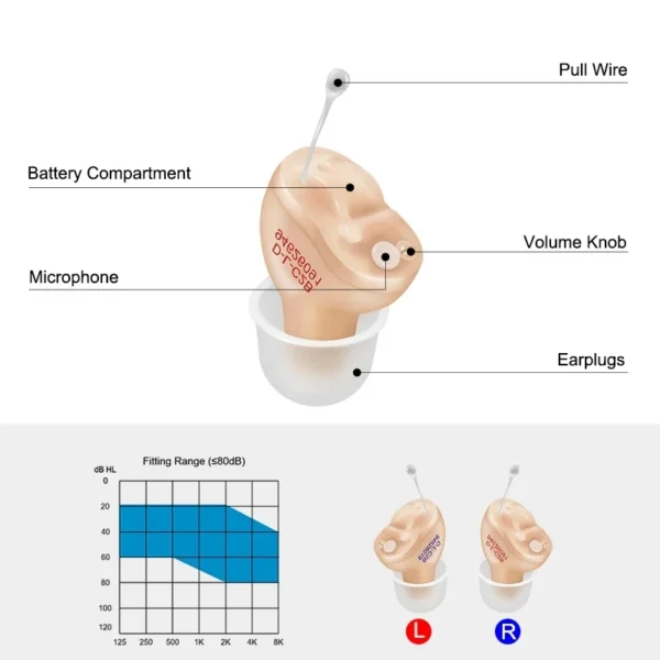 Hearing Aid CIC Intelligent Sound Amplifier Invisible Hearing Aids For Deafness/Elderly With A10 PR70 Battery Portable Audifonos