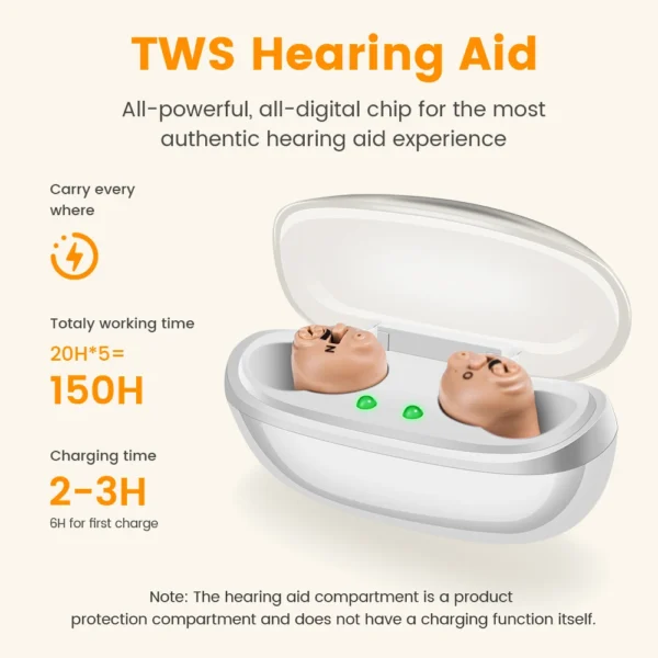 Rechargeable Hearing Aids Wireless Sound Amplifier ITE Mini Invisible Elderly Hearing Aid Headphones Deaf The Listening Device