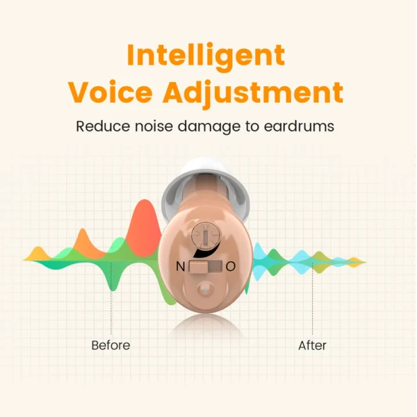 Rechargeable Hearing Aids Wireless Sound Amplifier ITE Mini Invisible Elderly Hearing Aid Headphones Deaf The Listening Device