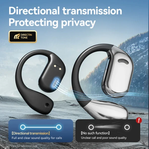 2025 New AI Translation Earbuds OWS Non In Ear Bluetooth 5.4 ENC